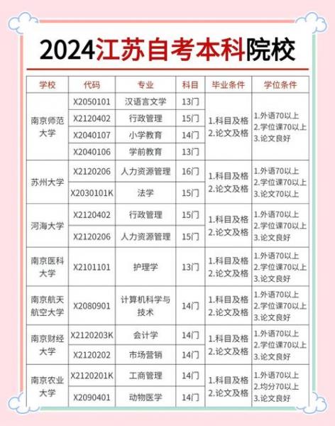 数学不好自考本科学什么专业