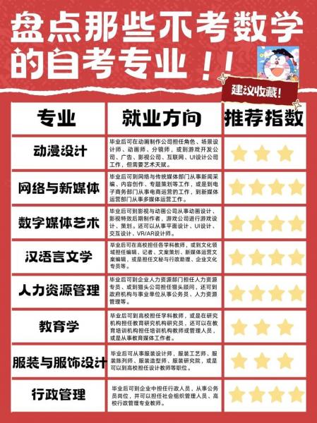 自考本科如何选取专业