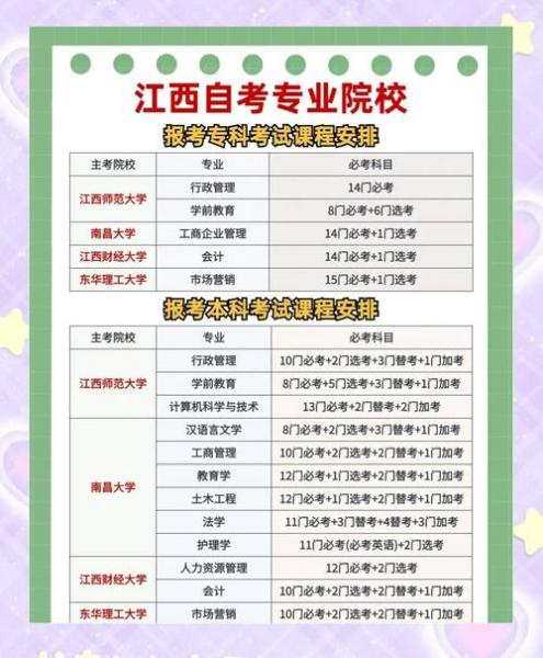 江西省自考本科哪个学校好
