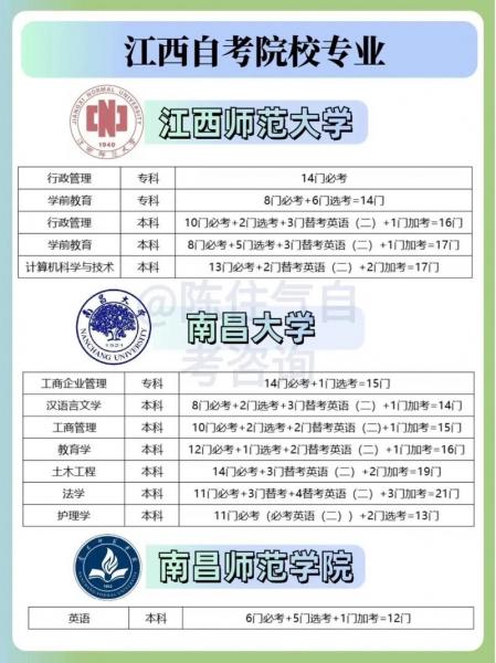 江西渝州科技职业学院是个怎样的学校