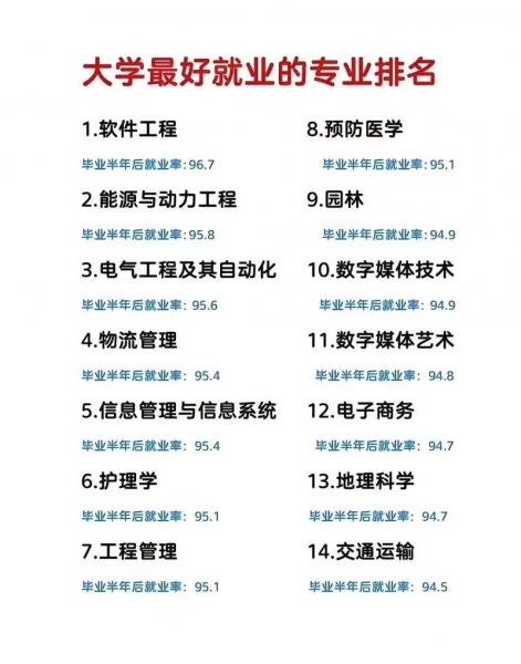 大专什么专业好就业