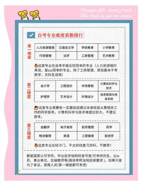 2024中专毕业怎么升大专