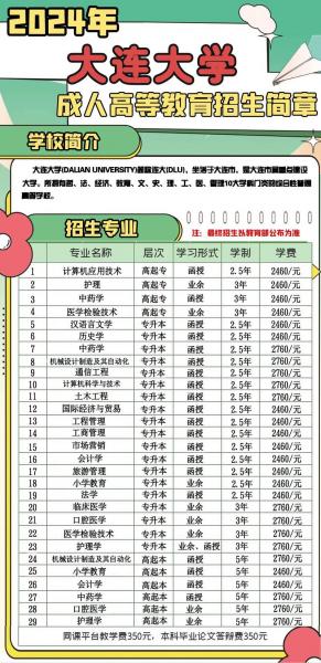 自考本科怎么选专业和学校