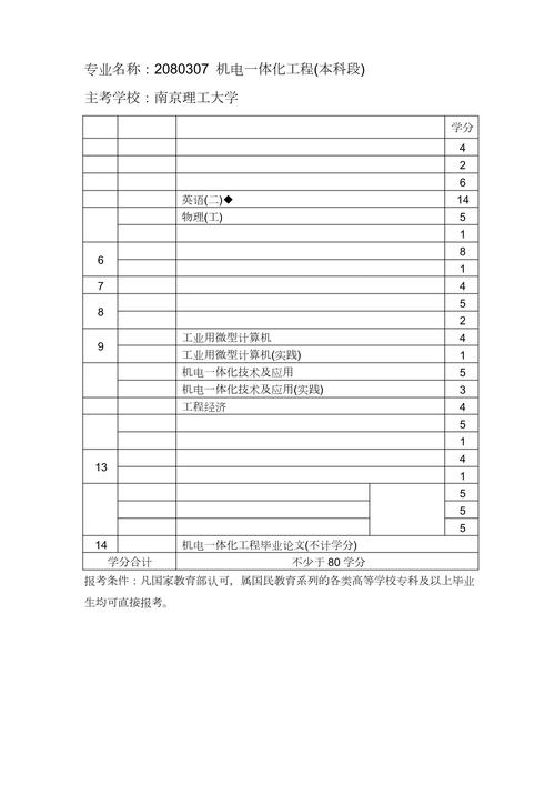 自考机电一体化工程要考什么科目,详细一下及其注意事项