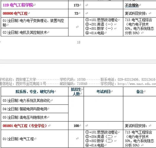 西安理工大学自考机电一体化的专业有哪些?共多少门专业?
