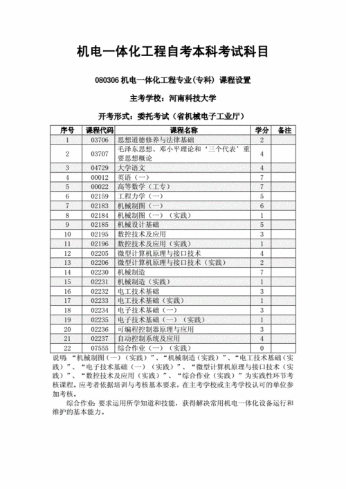 陕西自考机电一体化工程本科专业考什么