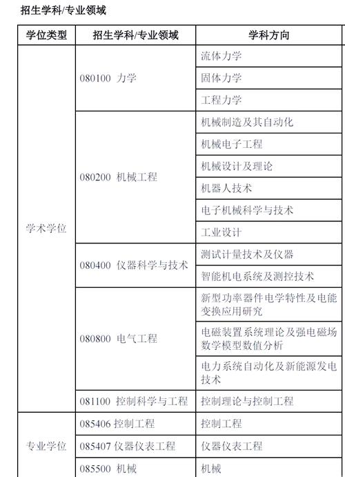 机电一体化自考本科都考什么
