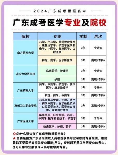 太原成人自考有哪些学校