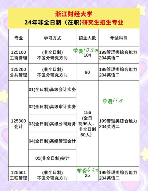 浙江女子专修学院专业