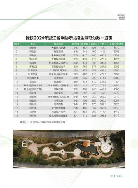 2024年浙江自考大专有哪些专业