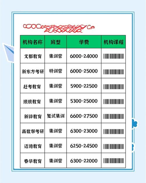 烟台自考学校哪家好?