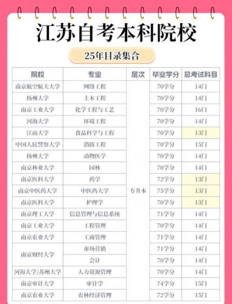 哪些学校可以自考本科