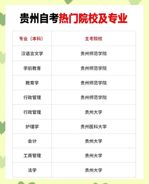 自考本科能上哪些学校