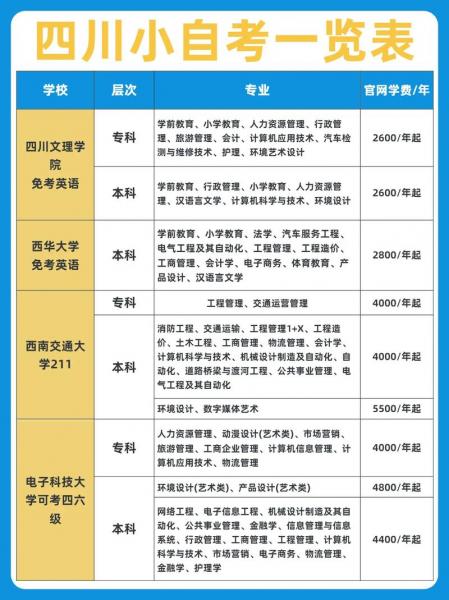 国家承认的自考本科学校有哪些