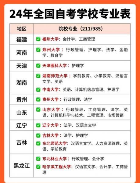 浙江自考本科有哪些学校