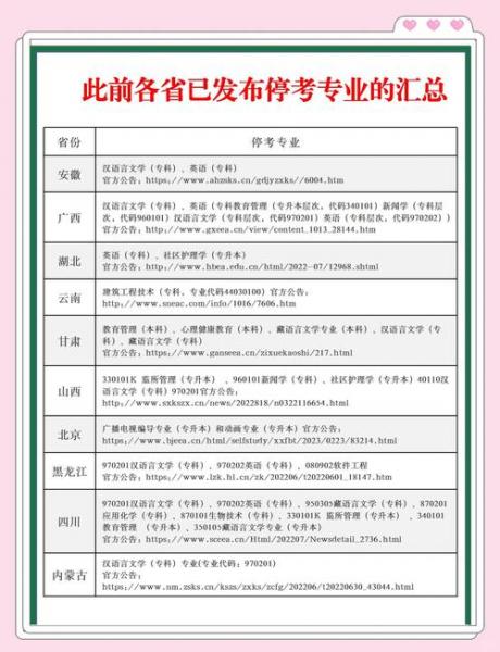 广西警察学院自考本科有哪些专业?