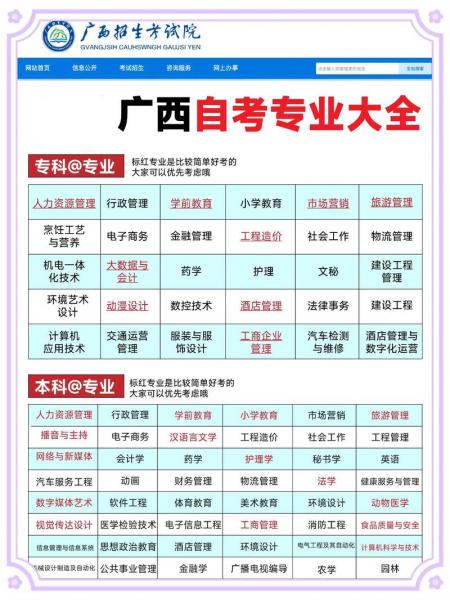 南宁自考专业调整后还有哪些专业可以报名?