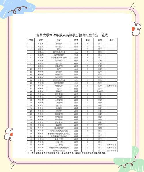 南昌大学自考本科,申请学位证需要加试吗