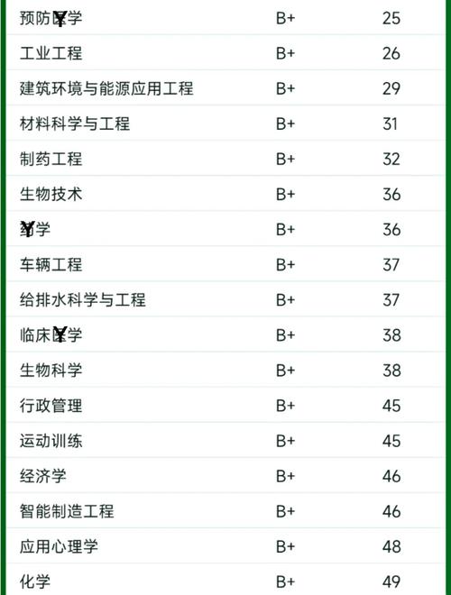 南昌大学自考有哪些专业