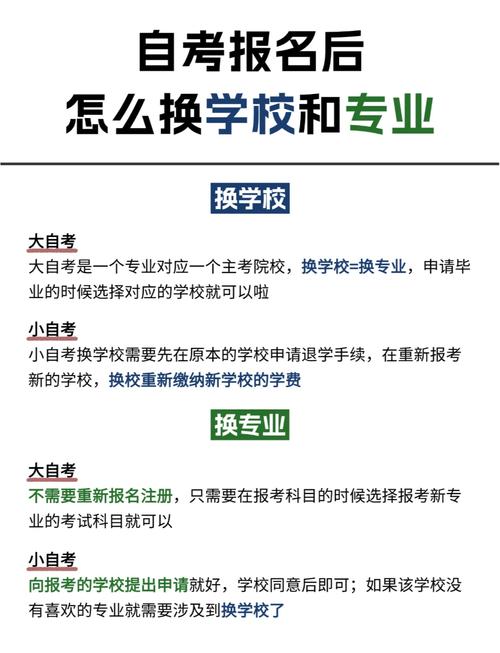自考报名后怎么换专业