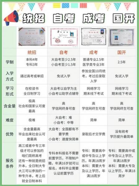 专科读完怎么升本科