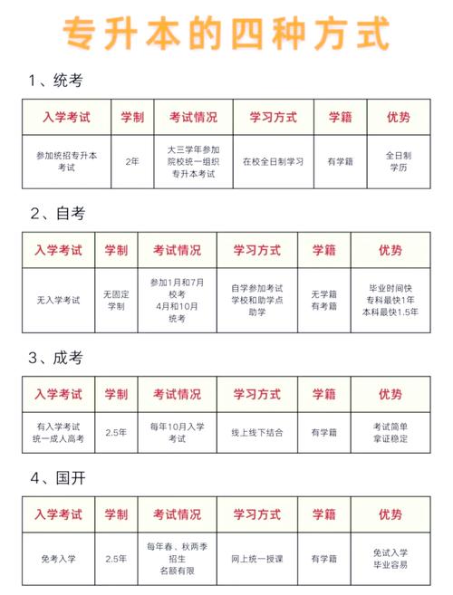 读大专的同时可以升本科吗