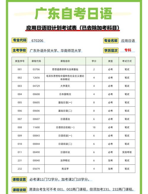 自考怎么看选的专业都考哪些课程