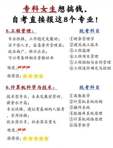 适合邯郸市男生报考的成考大专专业有哪些?