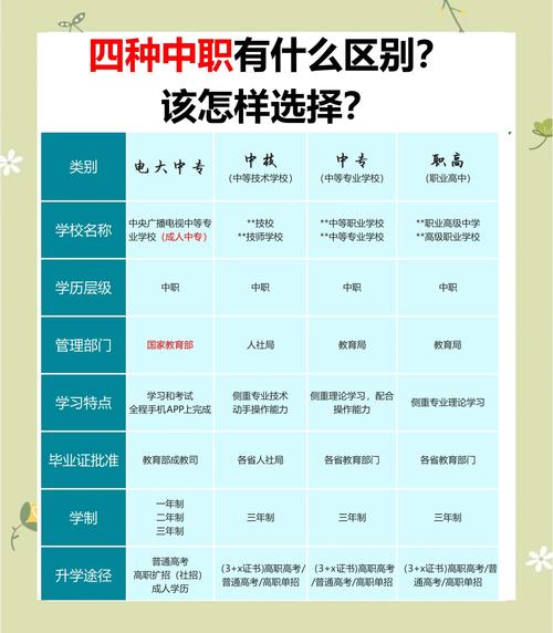 成人大专男生选什么专业比较好