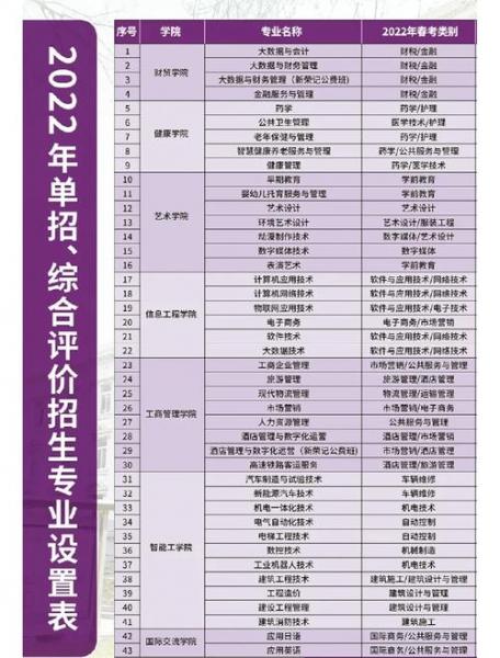 初中毕业生成考大专选什么专业好就业?