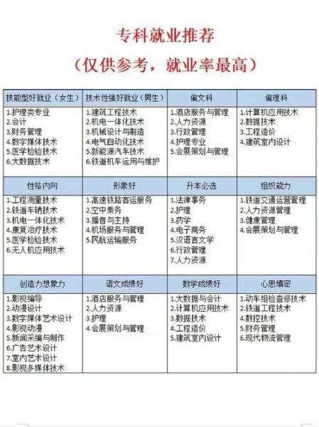 男生大专选取什么专业比较好