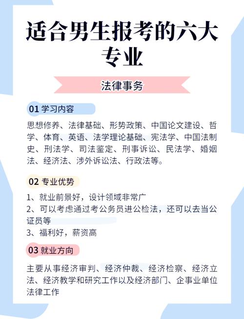 大专什么专业好就业