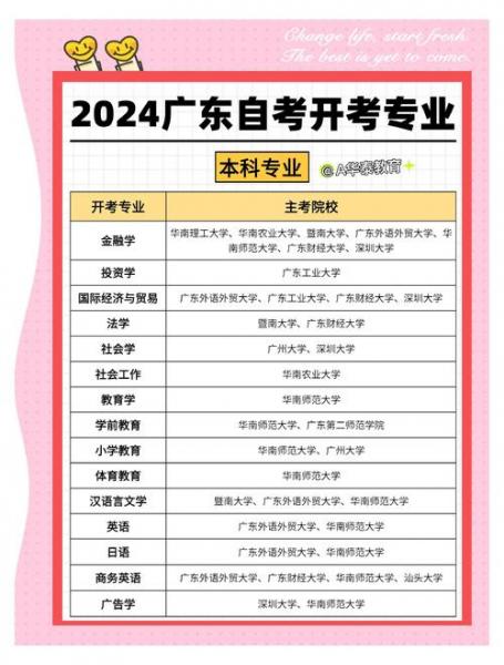 自考不知道选什么专业怎么办