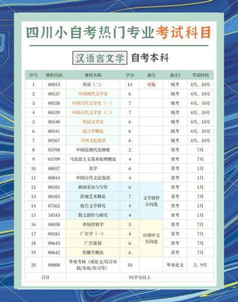 自考报名是怎么选专业的