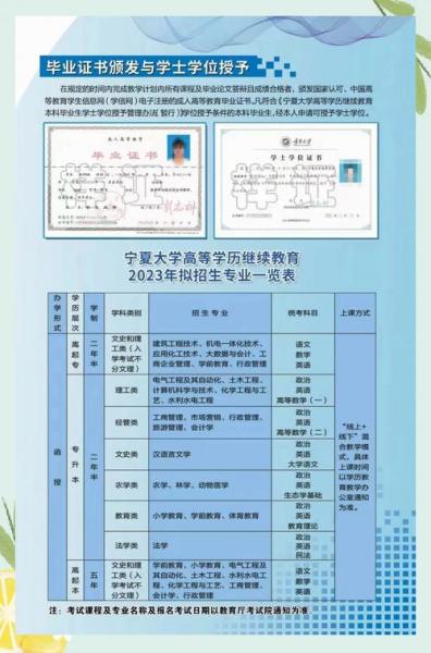 宁夏大学自考专科本科需要多少钱