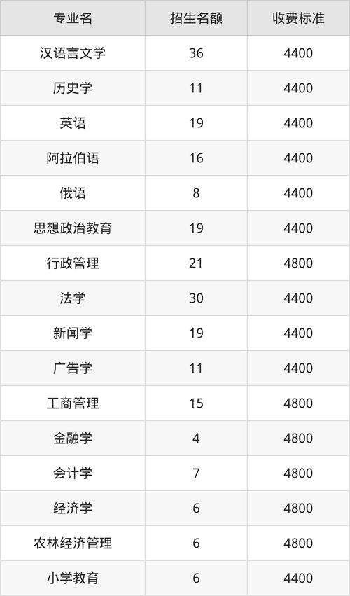 自考大专有哪些科目?