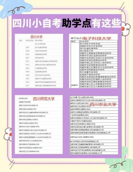 自考本科如何查询学校的助学点