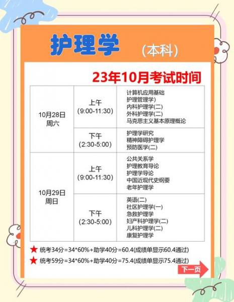中专护理可以自考本科吗