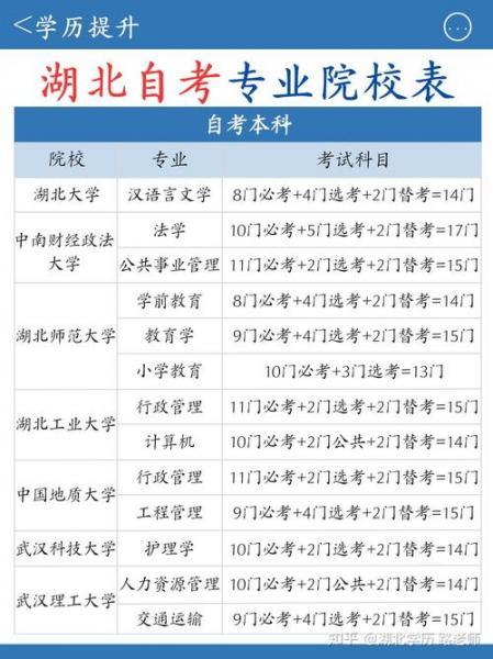 武汉有哪些学校可以自考大专