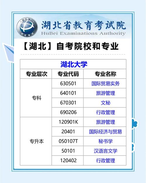 自考大专的学校有哪些