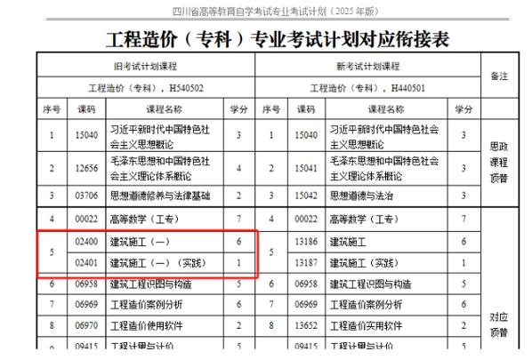 四川可以自考的大学有哪些