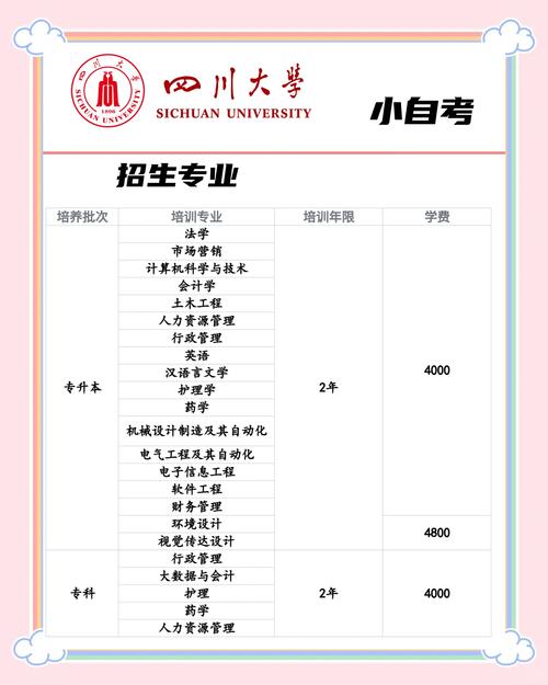 四川自考本科有哪些学校