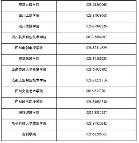 四川自考专科有哪些学校和专业