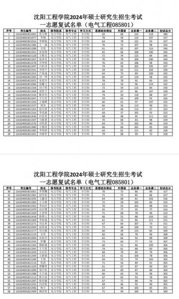 沈阳工业大学工程学院自学考试难不难考上?