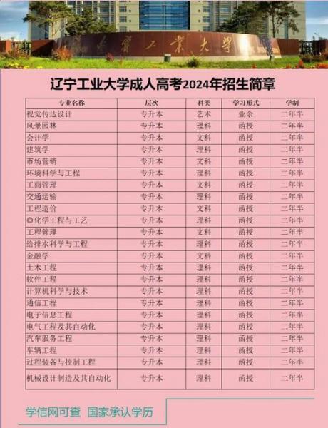 沈阳工业大学有专升本吗?