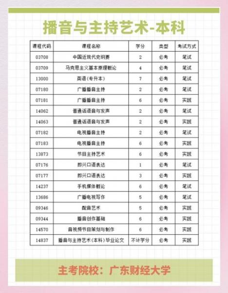 自考艺术本科的有哪些专业
