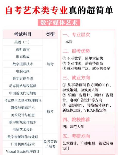 自考艺术类本科有哪些