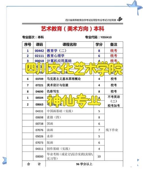 自考艺术类专业有哪些可以选取