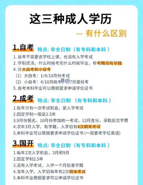 成人自考专科需要什么条件