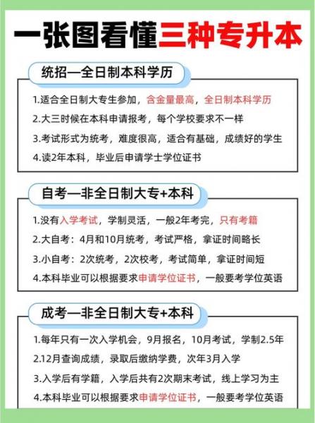 上成人大学自考要什么条件